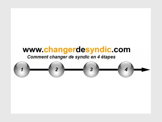 Changerdesyndic.com