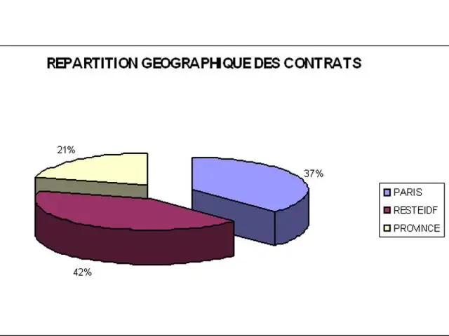 graphisme