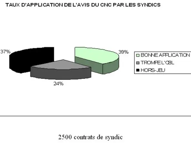 Mise en oeuvre du CNC - graphique