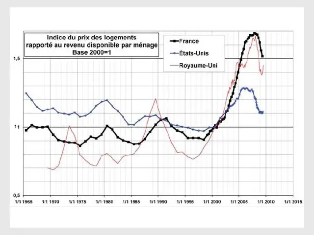 Notaires de France/France et étranger indiceoct 09