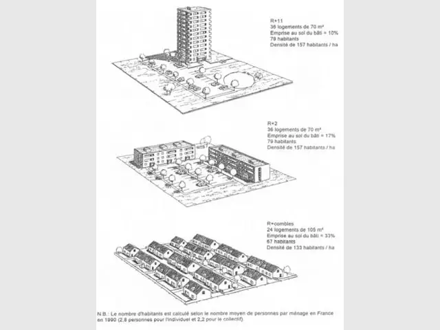 La densité : un rêve des urbanistes, mais un cauchemar pour les citoyens ? - Villes rêvées villes durables ?