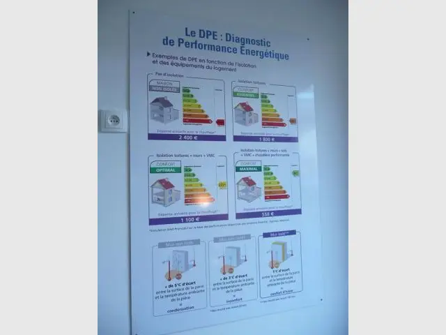 Panneaux "Performance énergétique" - maison pour agir