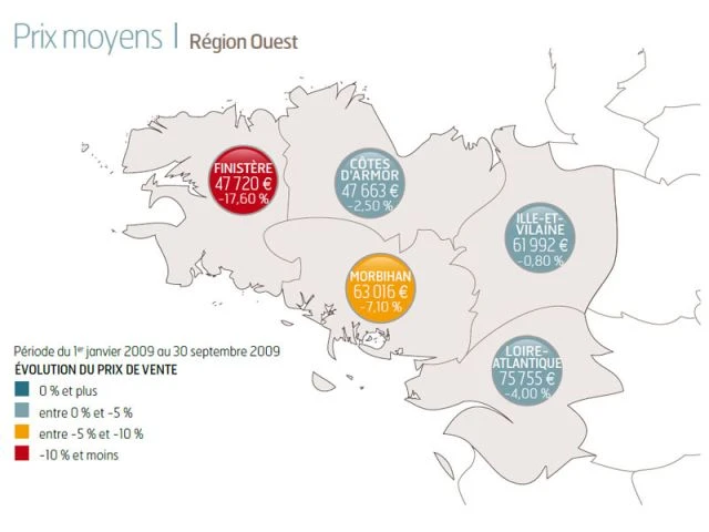 Prix moyens des terrains de la région Ouest