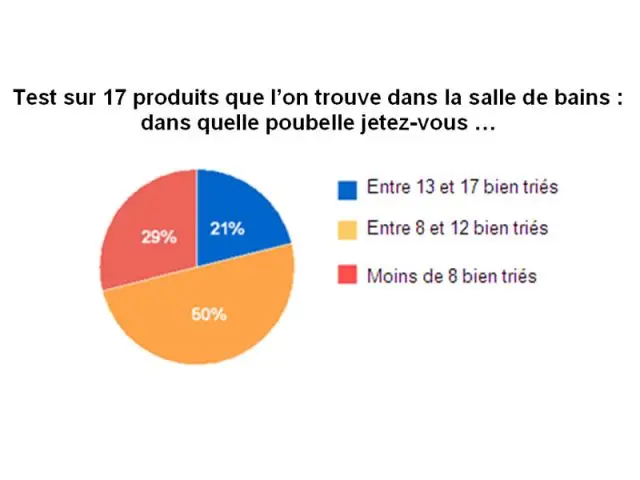 etude tri et salle de bains