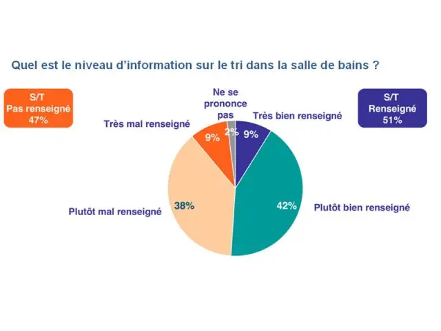 etude salle de bains et tri