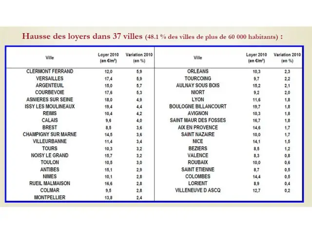 villes à la hausse