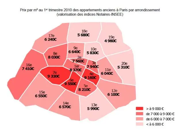 Prix des appartements Paris par arrondissement