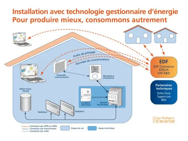 Installation avec technologie gestionnaire d'énergie - Une Bretagne d'avance