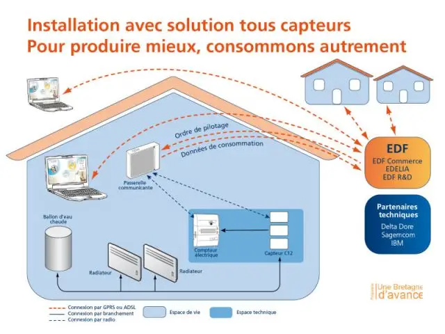 Installation avec solution tous capteurs - Une Bretagne d'avance