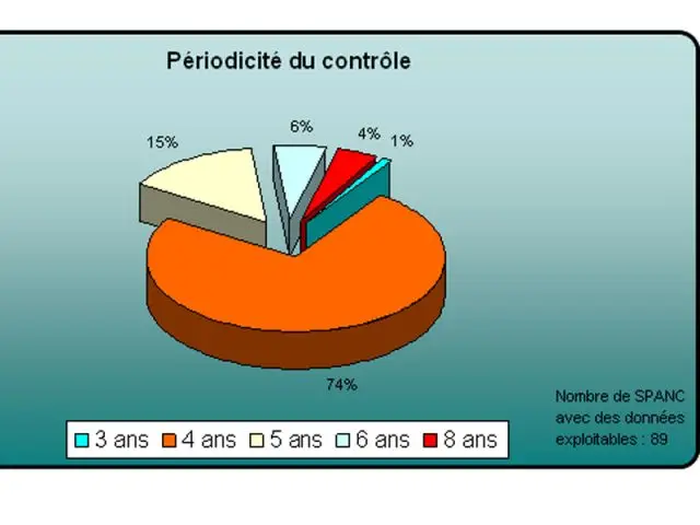 Périodicité du contrôle - assainissement non collectif