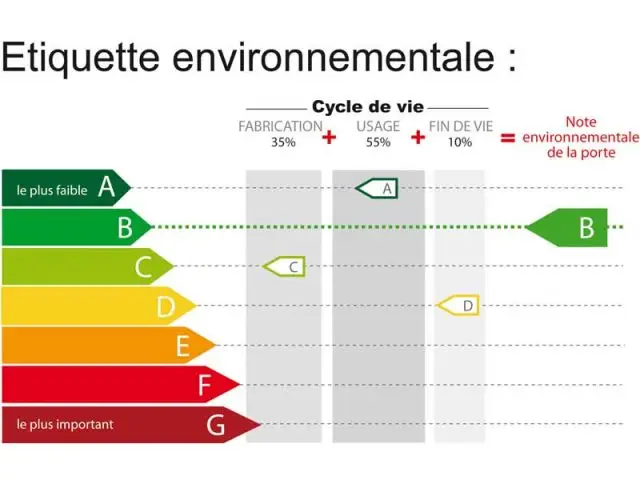 étiquette environnementale