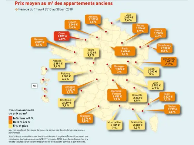 Prix moyen appartements 2T2010