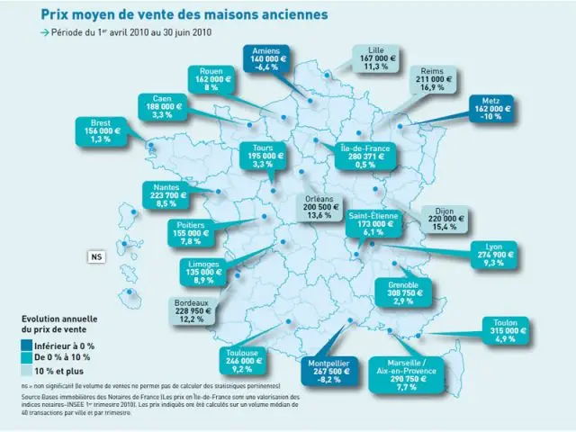 Prix moyen maisons 2T2010