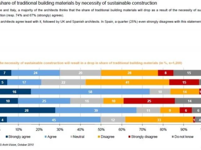 Construction traditionnelle vs construction durable - archi