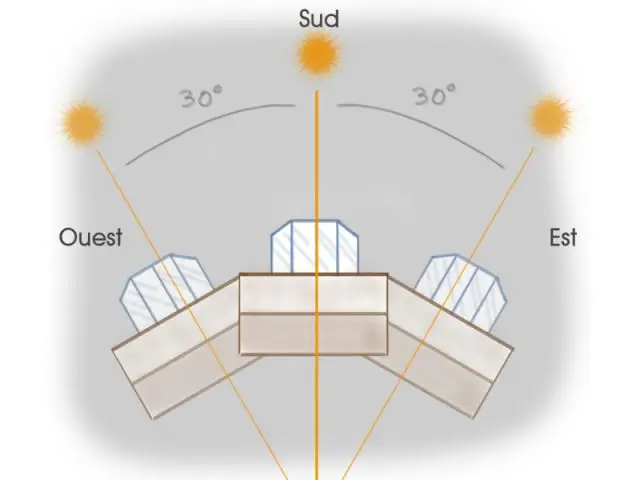 L'implantation - Installux Alluminium