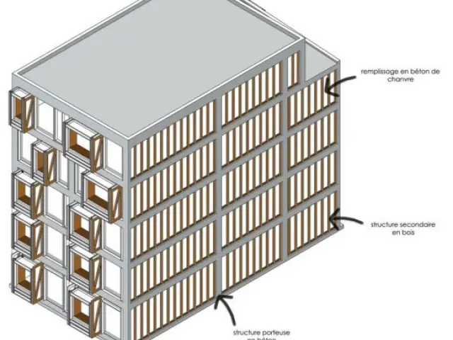 Double structure béton/bois - béton chanvre