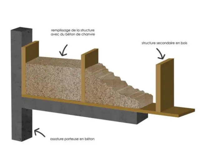 Détail de la structure - béton chanvre