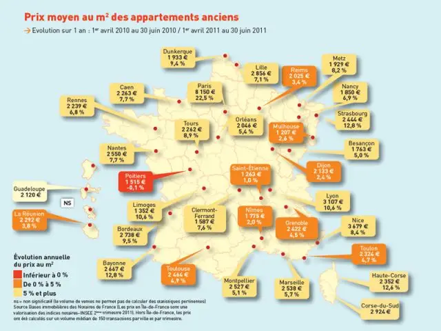 Prix moyen au m2 appartments anciens 2T2011