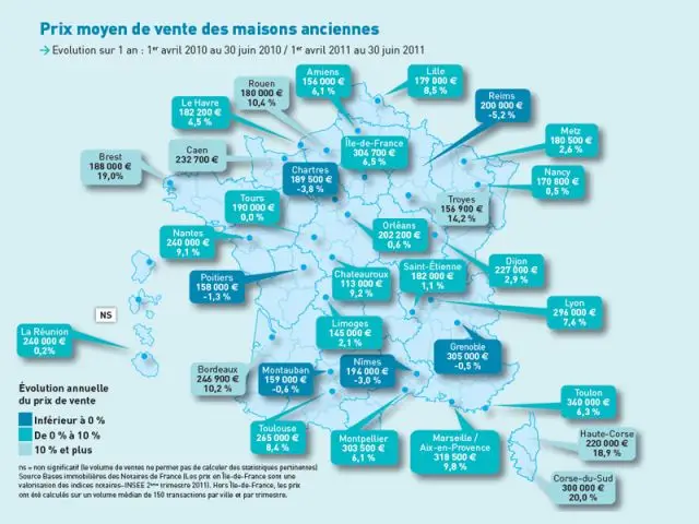 Prix moyen au m2 maisons anciennes au 2T2011