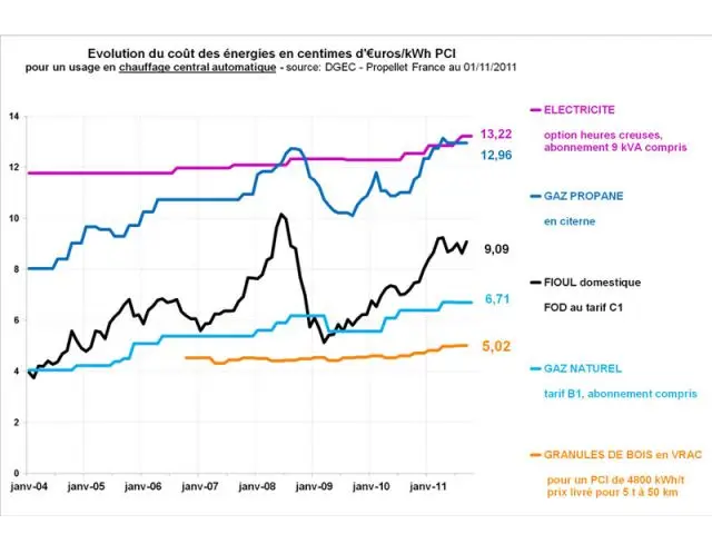 indice prix