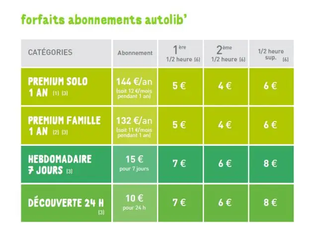 Autolib - tarifs