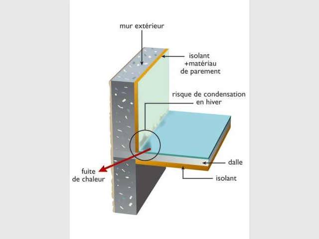 Tout savoir sur les ponts thermiques