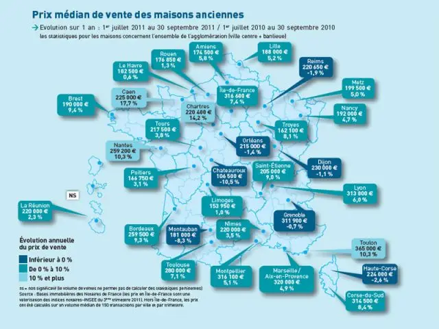 prix ancien maisons 3T2011- notaires