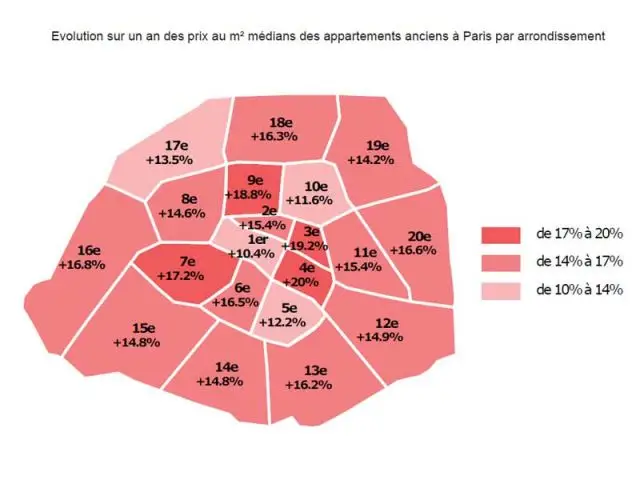 Paris appart sur un an fin 2011