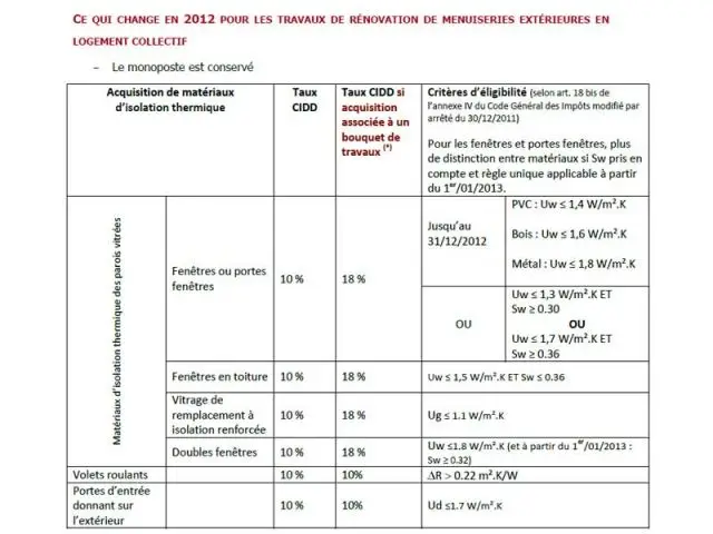 Crédit d'impôt Développement Durable