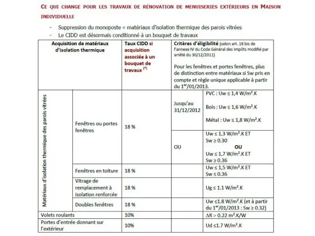 Les travaux de rénovation de menuiseries extérieures en maison individuelle - Crédit d'impôt Développement Durable