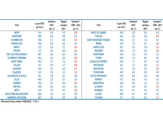 Villes en hausse - Clameur 2012