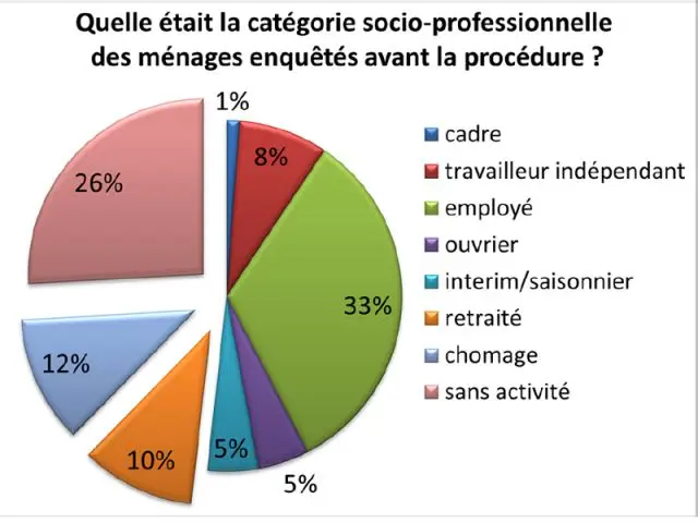 Expulsions locatives / Adil