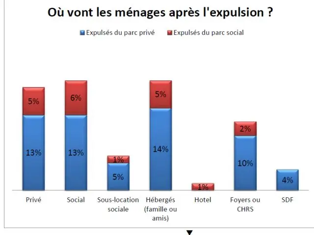 Des dispositifs de prévention qui échouent - Expulsions locatives / Adil