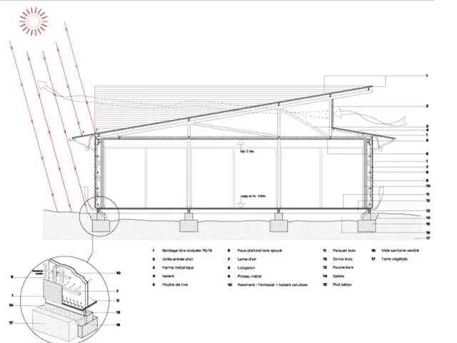 XLDG Architectures