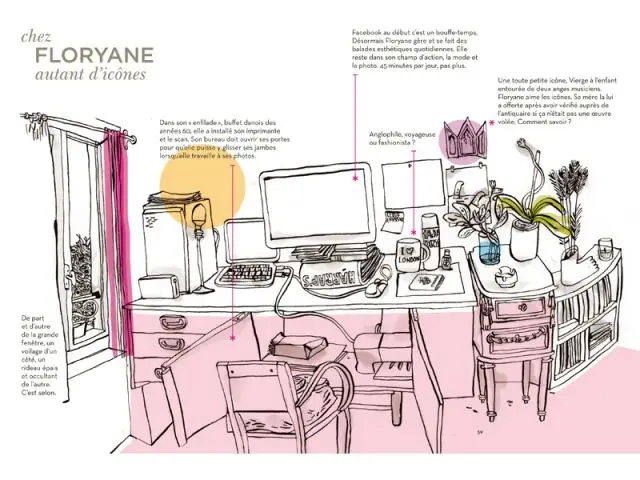 Chez Floryane - French touch