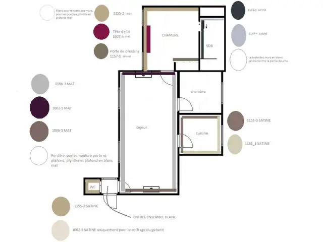 Plan projet - Les Créatives Paris