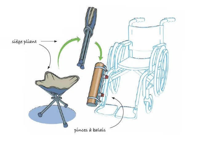 Fourreau pour siège pliant - Handicap International