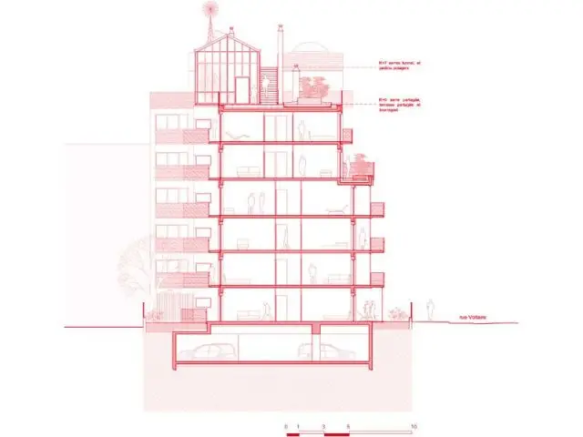 Plan de coupePlan de coupe