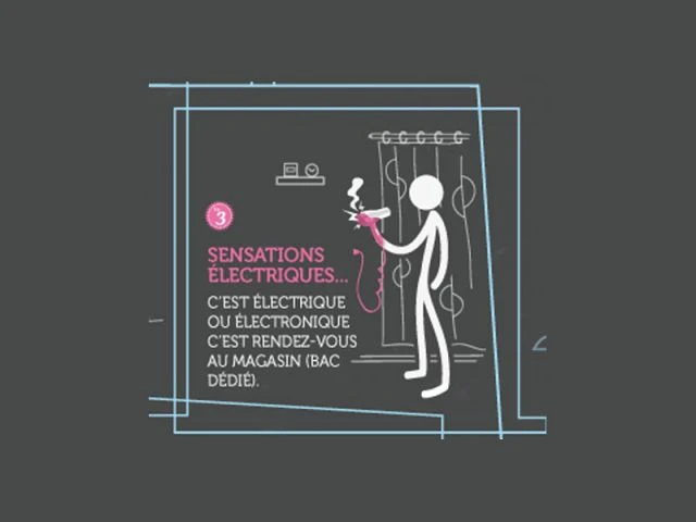 Les objets électriques ou électroniques Kamasutri