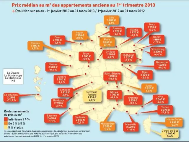 Carte notaires de france