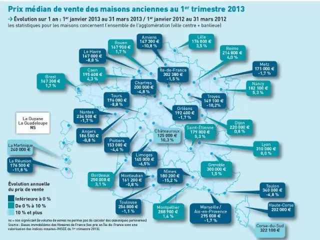 Prix médian de vente des maisons anciennes au 1er trimestre 2013 - Carte notaires de france