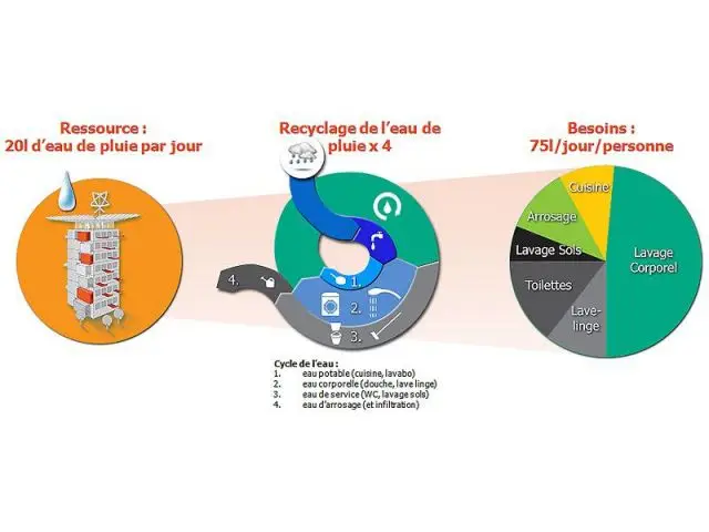 Un concentré de technologies - Immeuble ABC