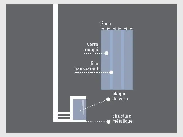 La cabine expliquée par un schéma simplifié - Pas dans le Vide