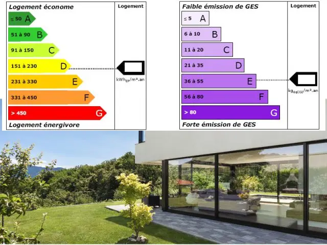 Diagnostic de performance énergétique