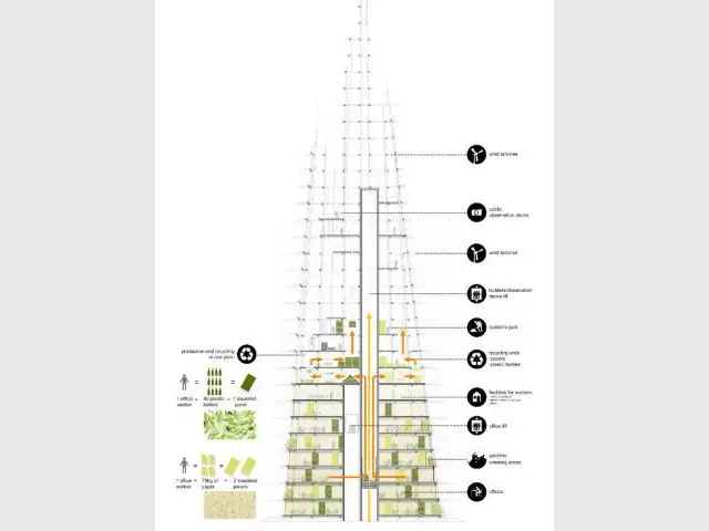 Un édifice pyramidal - Organic Skyscraper