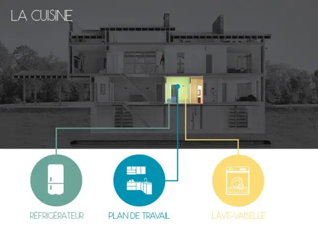 La cuisine : les appareils électroménagers communiquent entre eux - La maison connectée aujourd'hui