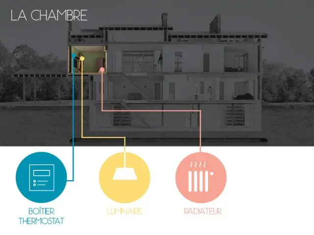 La chambre : confort thermique et économies d'énergie - La maison connectée aujourd'hui