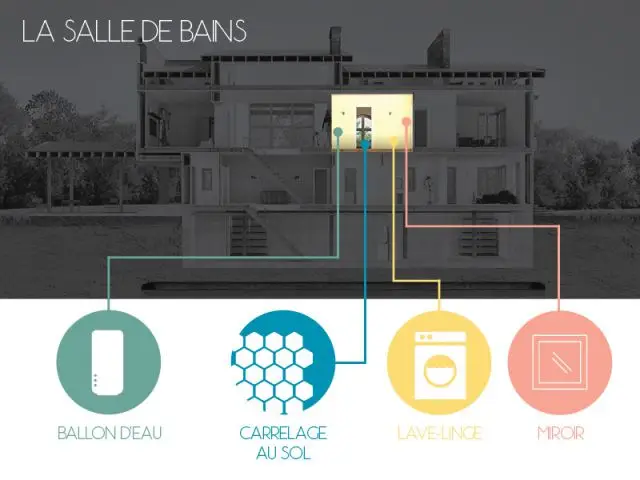 La salle de bains : le confort avant tout - La maison connectée aujourd'hui