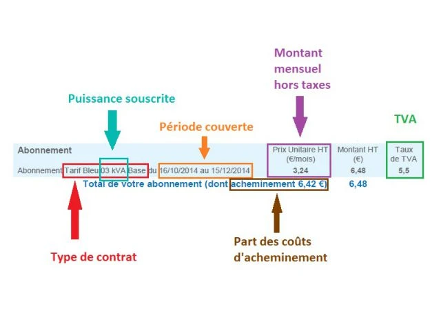 La consommation d'électricité - Comprendre sa facture d'électricité