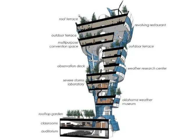 Un escalier en colimaçon reprenant le mouvement du tourbillon - Une tour-tornade aux USA